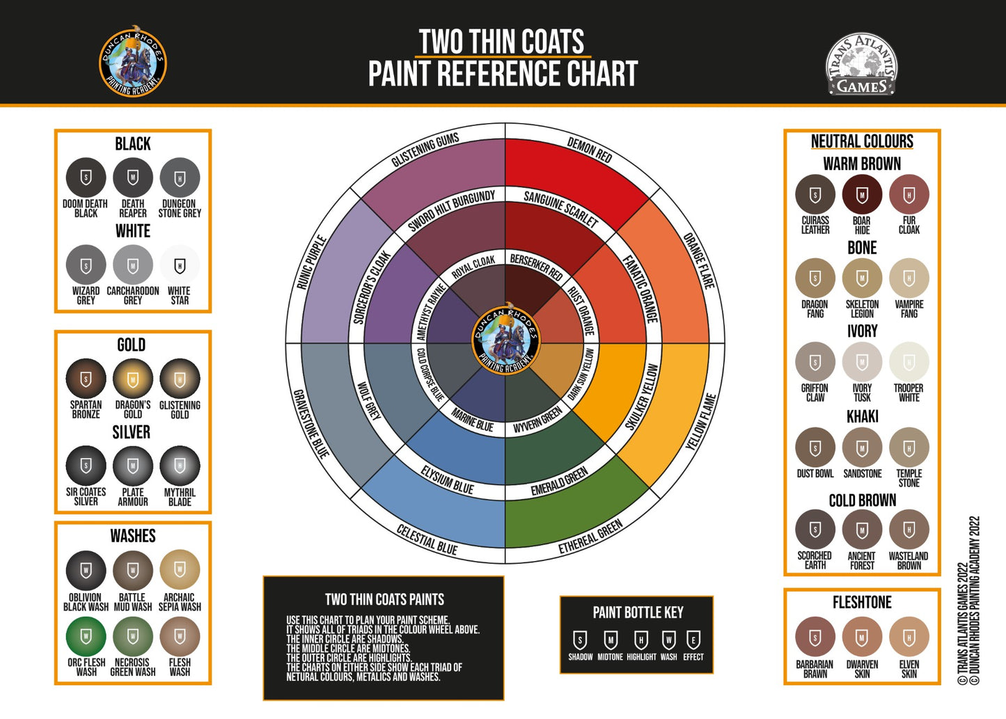 Two Thin Coats Paint by Duncan Rhodes