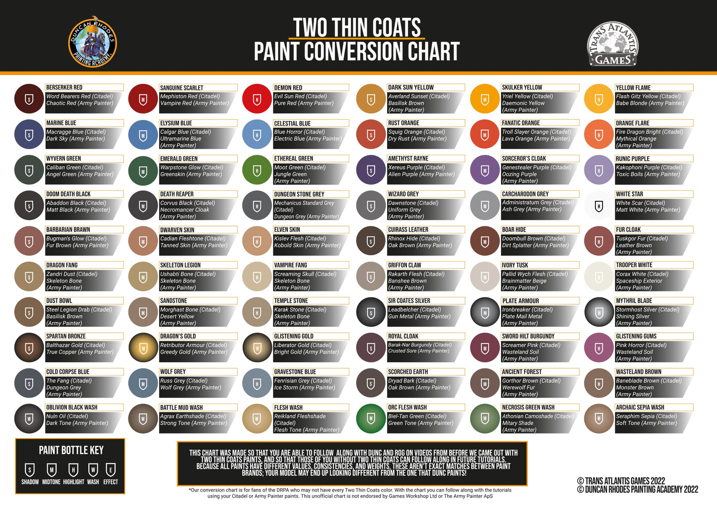 Two Thin Coats Paint by Duncan Rhodes